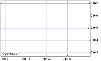 TXO Stock Performance Chart